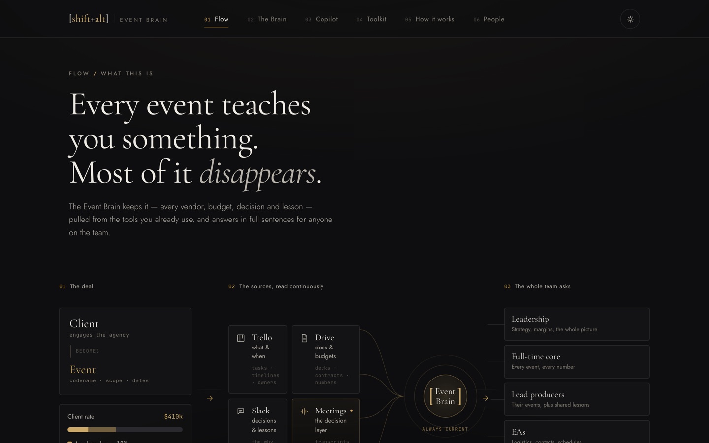 ShiftAlt Event Brain